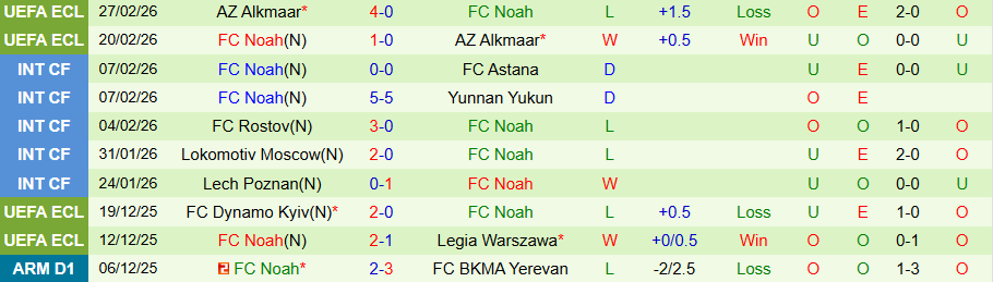 Nhận định, Soi kèo Gandzasar Kapan vs Noah, 18h00 ngày 2/3: Khó thắng đậm - Ảnh 1