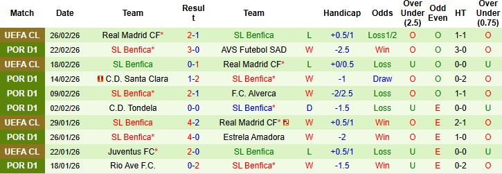 Nhận định, Soi kèo Gil Vicente vs Benfica 03h15 ngày 03/03: Bắt nạt chủ nhà - Ảnh 2
