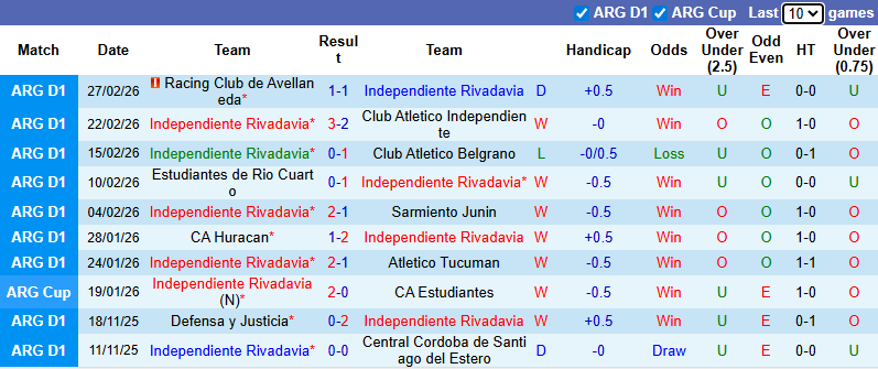 Nhận định, Soi kèo Independiente Rivadavia vs River Plate 7h30 ngày 3/3: Chủ nhà khó chiều - Ảnh 1
