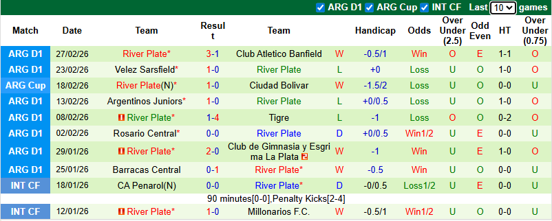 Nhận định, Soi kèo Independiente Rivadavia vs River Plate 7h30 ngày 3/3: Chủ nhà khó chiều - Ảnh 2