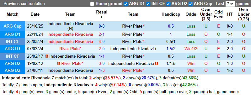 Nhận định, Soi kèo Independiente Rivadavia vs River Plate 7h30 ngày 3/3: Chủ nhà khó chiều - Ảnh 3