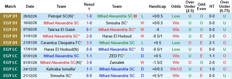 Nhận định, Soi kèo Ittihad Alexandria vs Ghazl El Mahalla 2h30 ngày 3/3: Chia điểm tại Alexandria Stadium - Ảnh 3