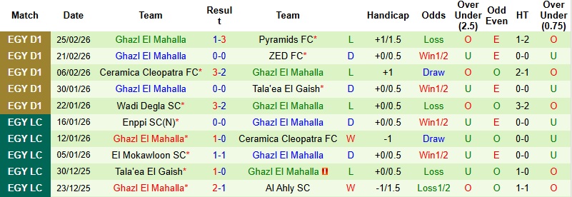 Nhận định, Soi kèo Ittihad Alexandria vs Ghazl El Mahalla 2h30 ngày 3/3: Chia điểm tại Alexandria Stadium - Ảnh 4