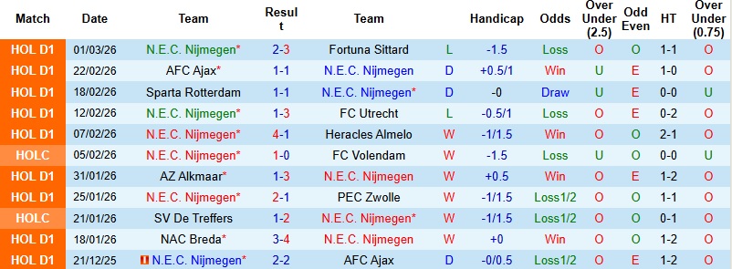 Nhận định, Soi kèo Nijmegen vs PSV Eindhoven 2h00 ngày 4/3: Ghi danh vào chung kết - Ảnh 3