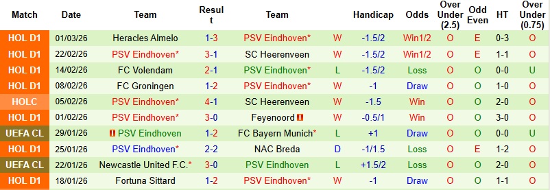 Nhận định, Soi kèo Nijmegen vs PSV Eindhoven 2h00 ngày 4/3: Ghi danh vào chung kết - Ảnh 4