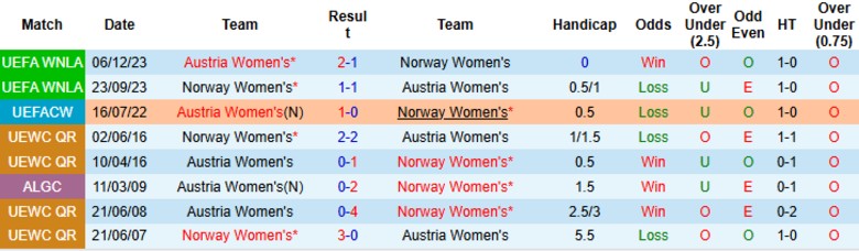 Nhận định, Soi kèo Nữ Áo vs Nữ Na Uy, 0h00 ngày 4/3: Tận dụng sân nhà - Ảnh 2