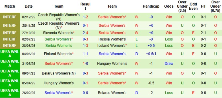 Nhận định, Soi kèo Nữ Đan Mạch vs Nữ Serbia, 0h00 ngày 4/3: Xứng với kỳ vọng - Ảnh 4
