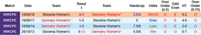 Nhận định, Soi kèo Nữ Đức vs Nữ Slovenia, 23h45 ngày 3/3: Đẳng cấp khác biệt - Ảnh 2