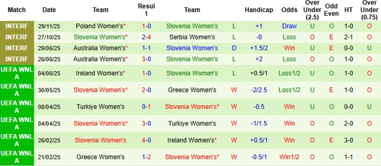 Nhận định, Soi kèo Nữ Đức vs Nữ Slovenia, 23h45 ngày 3/3: Đẳng cấp khác biệt - Ảnh 4