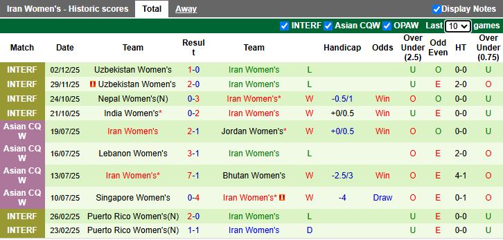 Nhận định, Soi kèo Nữ Hàn Quốc vs Nữ Iran 16h00 ngày 2/3: Ra quân nhẹ nhàng - Ảnh 2