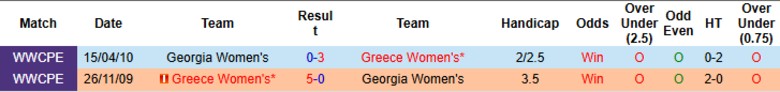 Nhận định, Soi kèo Nữ Hy Lạp vs Nữ Georgia, 23h30 ngày 3/3: Khởi đầu suôn sẻ - Ảnh 2