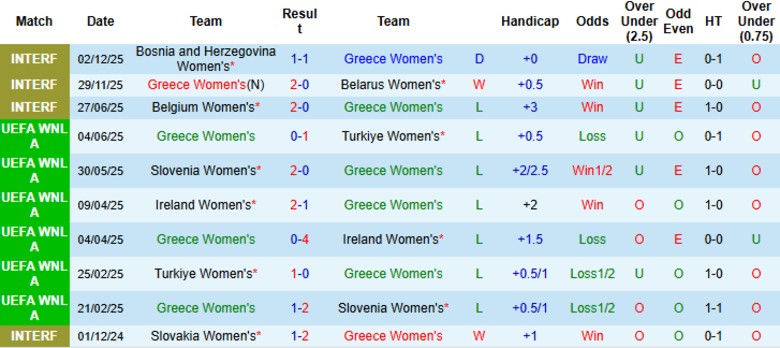 Nhận định, Soi kèo Nữ Hy Lạp vs Nữ Georgia, 23h30 ngày 3/3: Khởi đầu suôn sẻ - Ảnh 3