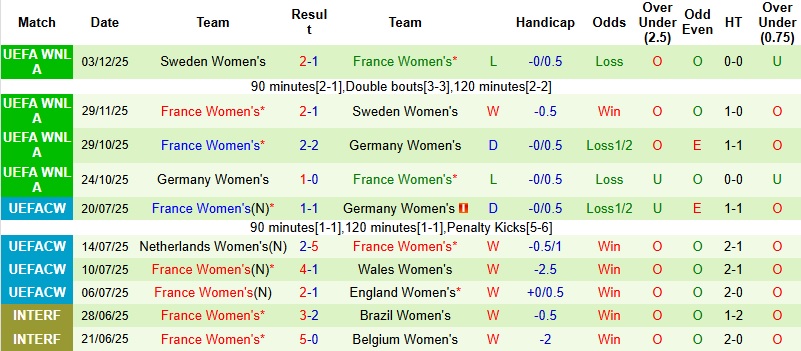 Nhận định, Soi kèo Nữ Ireland vs Nữ Pháp 1h30 ngày 4/3: Chủ nhà tự tin - Ảnh 4