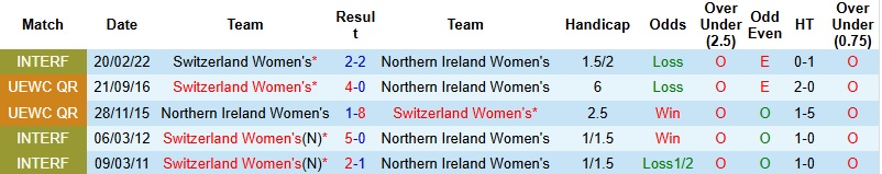 Nhận định, Soi kèo Nữ Thụy Sĩ vs Nữ Bắc Ailen 1h00 ngày 4/3: 3 điểm cho chủ nhà - Ảnh 2