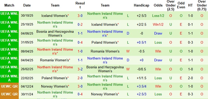Nhận định, Soi kèo Nữ Thụy Sĩ vs Nữ Bắc Ailen 1h00 ngày 4/3: 3 điểm cho chủ nhà - Ảnh 4