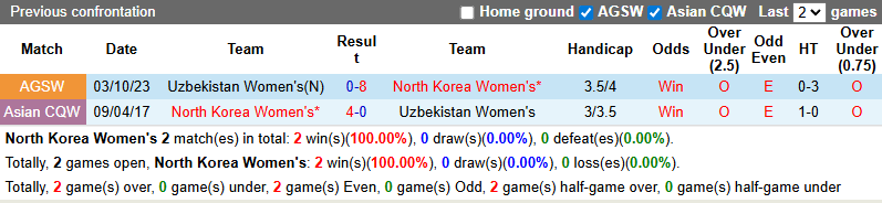 Nhận định, Soi kèo Nữ Triều Tiên vs Nữ Uzbekistan 9h ngày 3/3: Thị uy sức mạnh - Ảnh 3