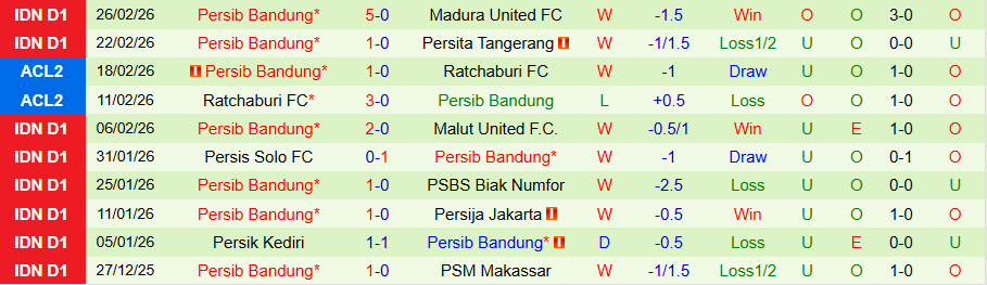 Nhận định, Soi kèo Persebaya Surabaya vs Persib Bandung, 20h30 ngày 2/3: Cầm chân nhà vua - Ảnh 1