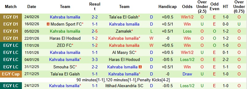 Nhận định, Soi kèo Pharco vs Kahraba Ismailia 2h30 ngày 3/3: Chung kết ngược - Ảnh 4