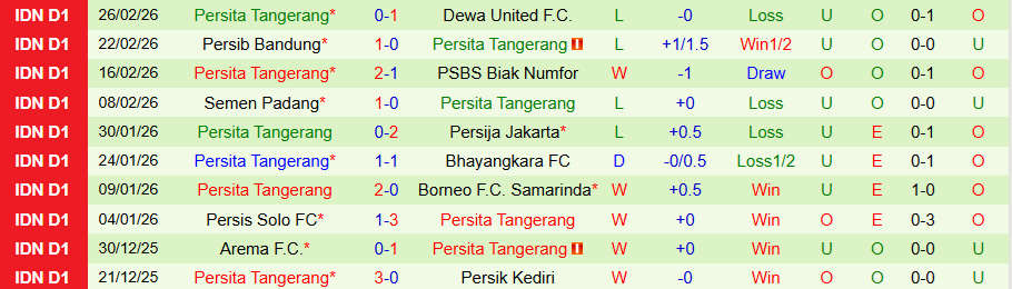 Nhận định, Soi kèo PSM Makassar vs Persita Tangerang, 20h30 ngày 2/3: Tiếp tục chìm sâu - Ảnh 1
