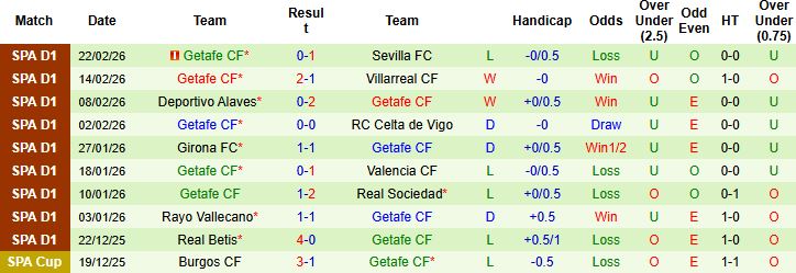 Nhận định, Soi kèo Real Madrid vs Getafe 03h00 ngày 03/03: Chiến thắng tối thiểu - Ảnh 2