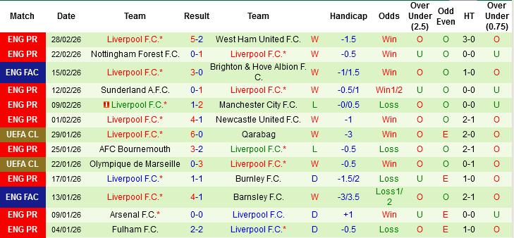 Nhận định, Soi kèo Wolves vs Liverpool, 03h15 ngày 4/3: Lấy điểm từ ‘mỏ’ - Ảnh 3