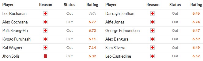 Soi kèo phạt góc Birmingham City vs Middlesbrough, 3h ngày 03/03 - Ảnh 2