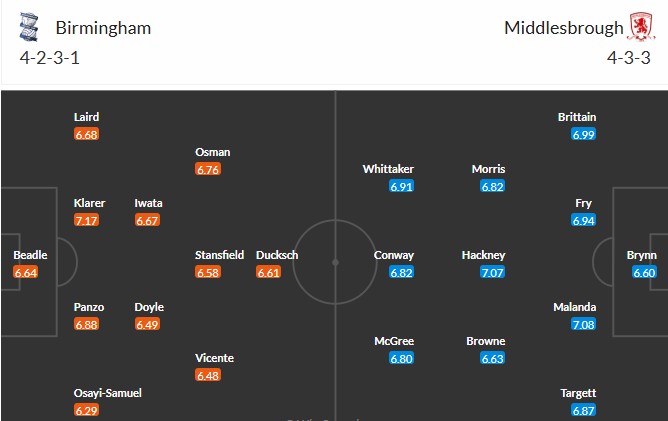 Soi kèo phạt góc Birmingham City vs Middlesbrough, 3h ngày 03/03 - Ảnh 3