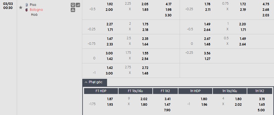 Soi kèo phạt góc Pisa SC vs Bologna, 0h30 ngày 03/03 - Ảnh 1