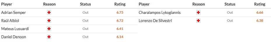 Soi kèo phạt góc Pisa SC vs Bologna, 0h30 ngày 03/03 - Ảnh 2