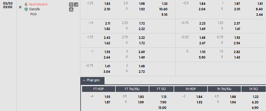Soi kèo phạt góc Real Madrid vs Getafe, 3h ngày 03/03 - Ảnh 1