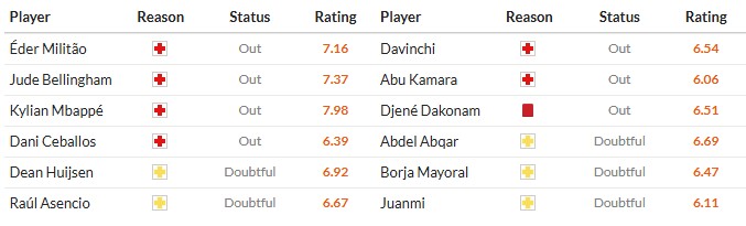 Soi kèo phạt góc Real Madrid vs Getafe, 3h ngày 03/03 - Ảnh 2