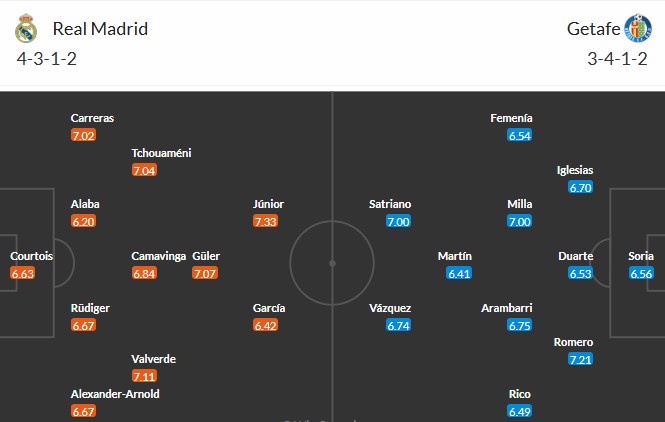 Soi kèo phạt góc Real Madrid vs Getafe, 3h ngày 03/03 - Ảnh 3