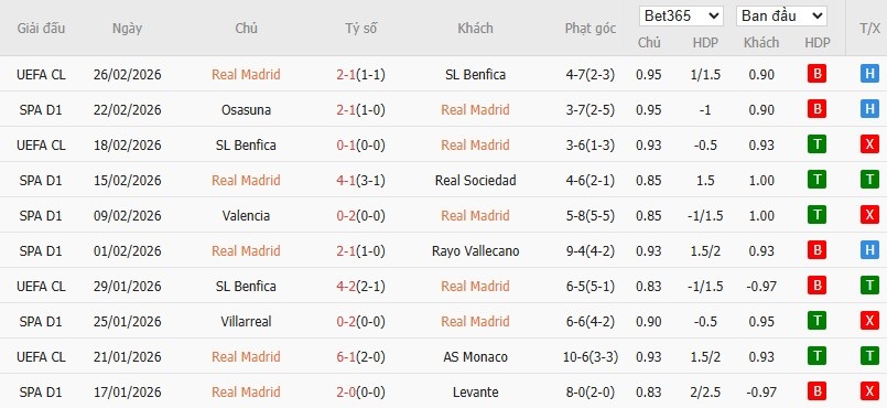 Soi kèo phạt góc Real Madrid vs Getafe, 3h ngày 03/03 - Ảnh 4