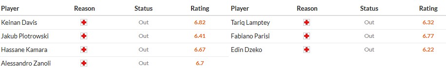 Soi kèo phạt góc Udinese vs Fiorentina, 2h45 ngày 03/03 - Ảnh 2