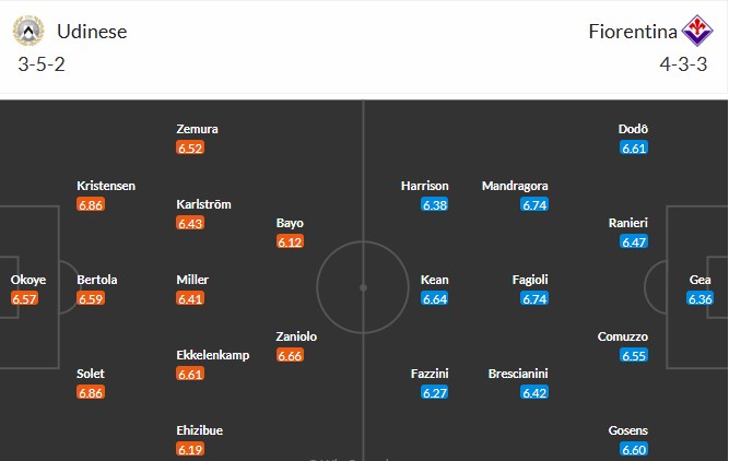 Soi kèo phạt góc Udinese vs Fiorentina, 2h45 ngày 03/03 - Ảnh 3