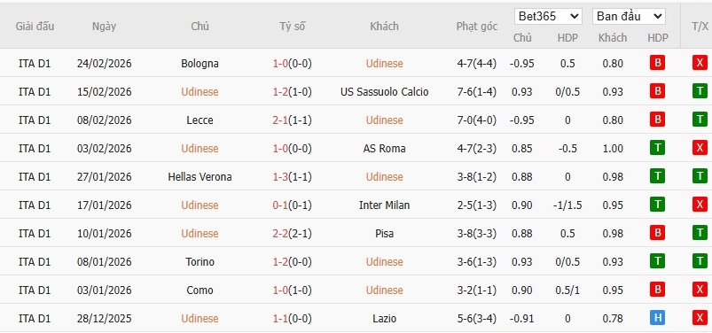 Soi kèo phạt góc Udinese vs Fiorentina, 2h45 ngày 03/03 - Ảnh 4