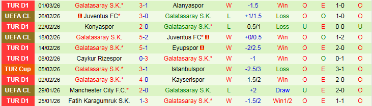Nhận định, Soi kèo Alanyaspor vs Galatasaray 0h30 ngày 4/3: Giữ chắc ngôi đầu - Ảnh 3