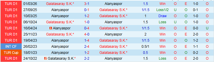 Nhận định, Soi kèo Alanyaspor vs Galatasaray 0h30 ngày 4/3: Giữ chắc ngôi đầu - Ảnh 4