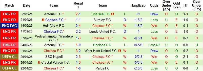 Nhận định, Soi kèo Aston Villa vs Chelsea 2h30 ngày 5/3: Nhạt nhòa sắc xanh - Ảnh 5