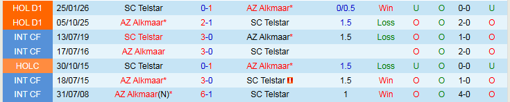 Nhận định, Soi kèo AZ Alkmaar vs Telstar 2h00 ngày 5/3: Chủ nhà áp đảo - Ảnh 4