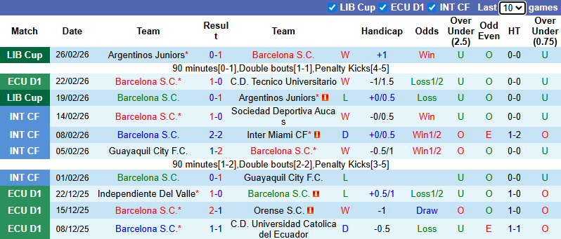 Nhận định, Soi kèo Barcelona SC vs Botafogo 7h30 ngày 4/3: Chuyến đi bão táp - Ảnh 1