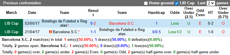 Nhận định, Soi kèo Barcelona SC vs Botafogo 7h30 ngày 4/3: Chuyến đi bão táp - Ảnh 3
