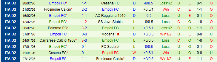 Nhận định, Soi kèo Bari vs Empoli 2h00 ngày 5/3: Tin vào đội khách - Ảnh 3