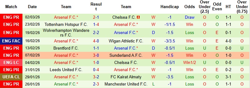 Nhận định, Soi kèo Brighton vs Arsenal 2h30 ngày 5/3: Vượt qua thử thách - Ảnh 4