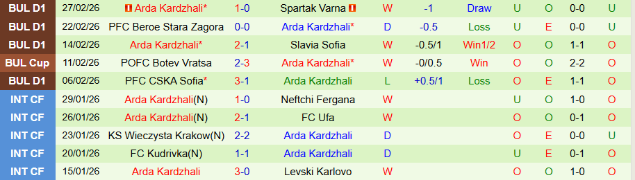 Nhận định, Soi kèo Cherno More vs Arda Kardzhali, 21h00 ngày 4/3: Nghèo bàn thắng - Ảnh 1