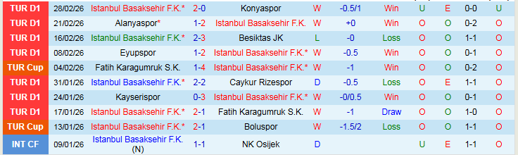 Nhận định, Soi kèo Istanbul Basaksehir vs Trabzonspor 0h30 ngày 4/3: Đôi công hấp dẫn - Ảnh 2