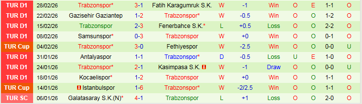 Nhận định, Soi kèo Istanbul Basaksehir vs Trabzonspor 0h30 ngày 4/3: Đôi công hấp dẫn - Ảnh 3