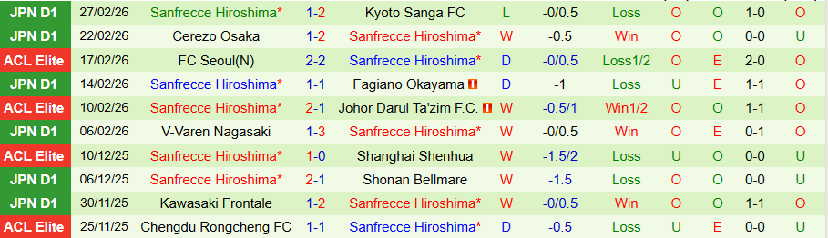 Nhận định, Soi kèo Johor Darul Ta'zim vs Sanfrecce Hiroshima, 19h15 ngày 4/3: Tin vào chủ nhà - Ảnh 1