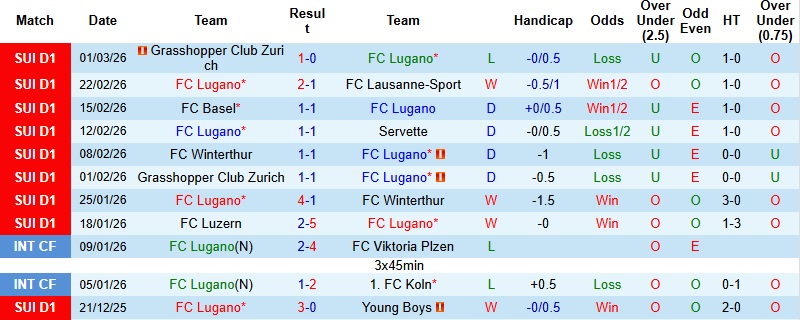 Nhận định, Soi kèo Lugano vs Sion 2h30 ngày 5/3: Áp lực đè nặng - Ảnh 3