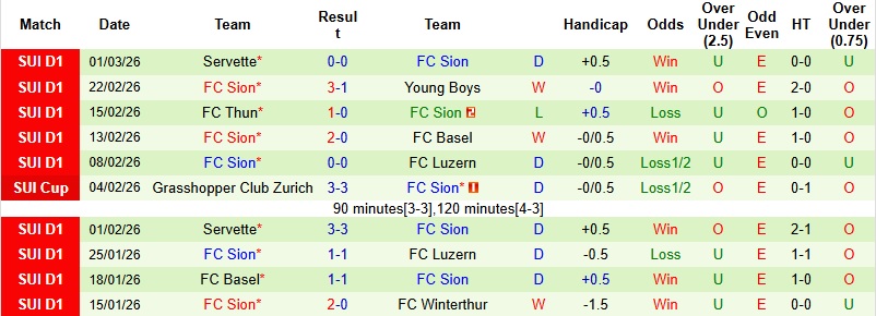 Nhận định, Soi kèo Lugano vs Sion 2h30 ngày 5/3: Áp lực đè nặng - Ảnh 4